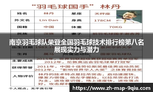 南京羽毛球队荣登全国羽毛球技术排行榜第八名展现实力与潜力