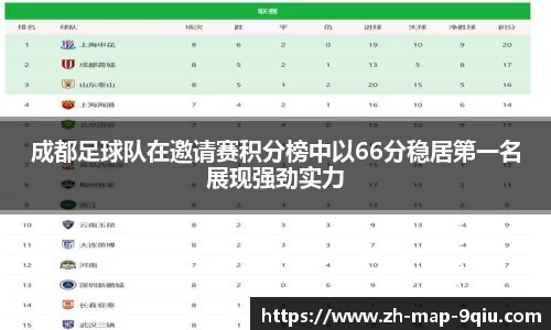 成都足球队在邀请赛积分榜中以66分稳居第一名展现强劲实力
