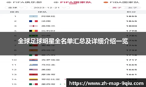 全球足球明星全名单汇总及详细介绍一览